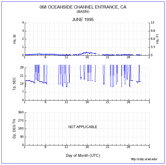 Compendium Plot