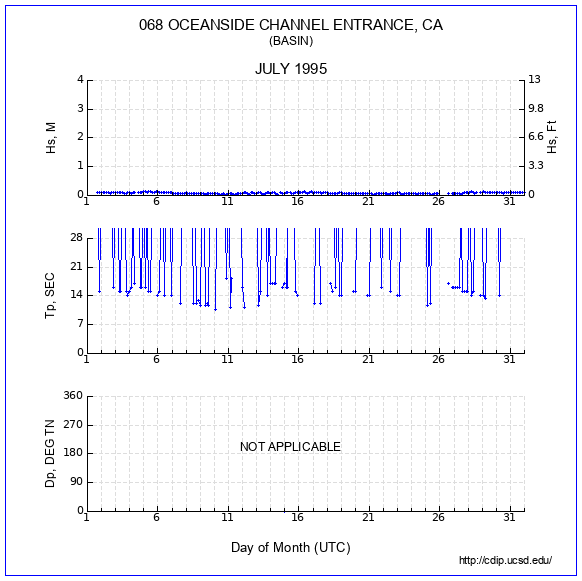 Compendium Plot