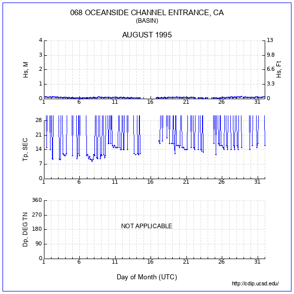 Compendium Plot