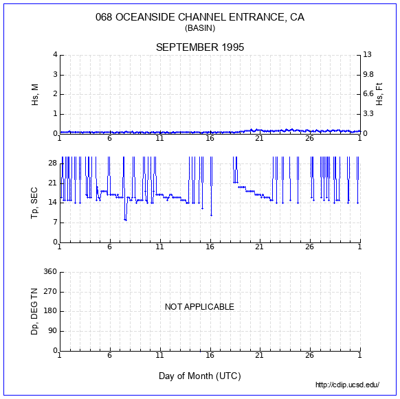 Compendium Plot