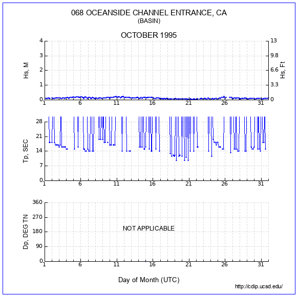 Compendium Plot