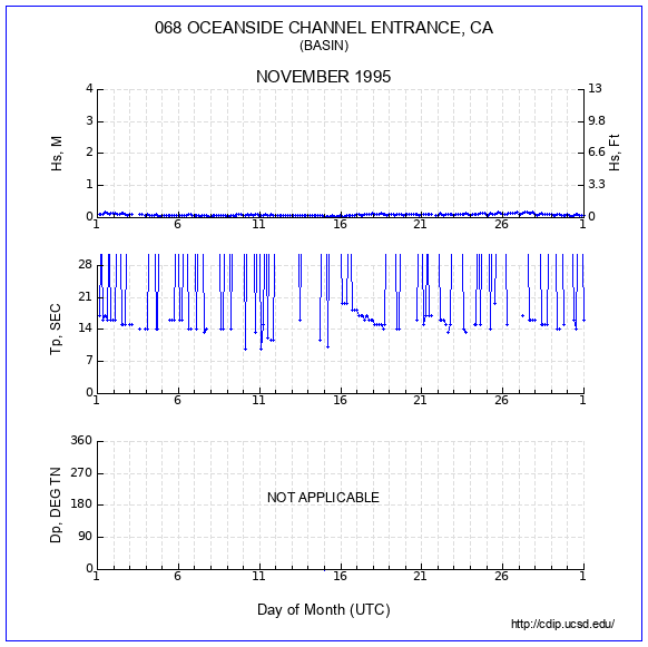 Compendium Plot