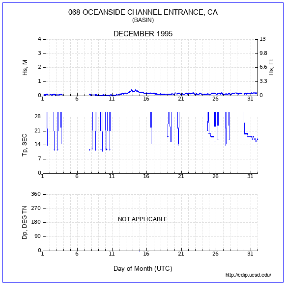 Compendium Plot