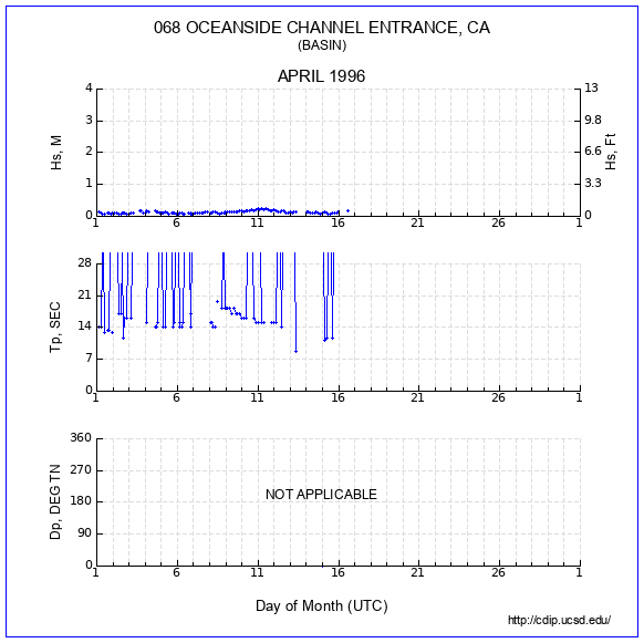 Compendium Plot