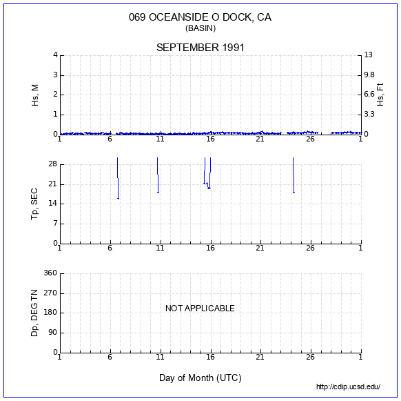 Compendium Plot