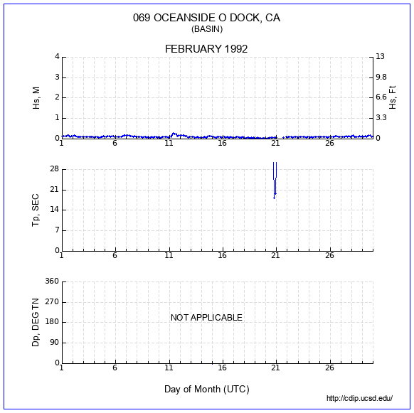 Compendium Plot