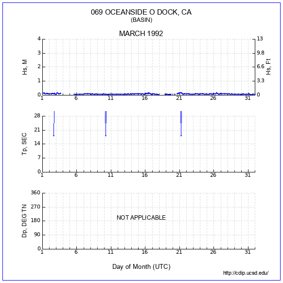 Compendium Plot