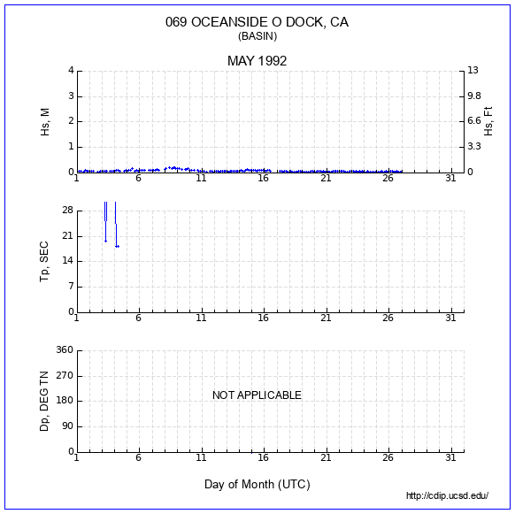 Compendium Plot