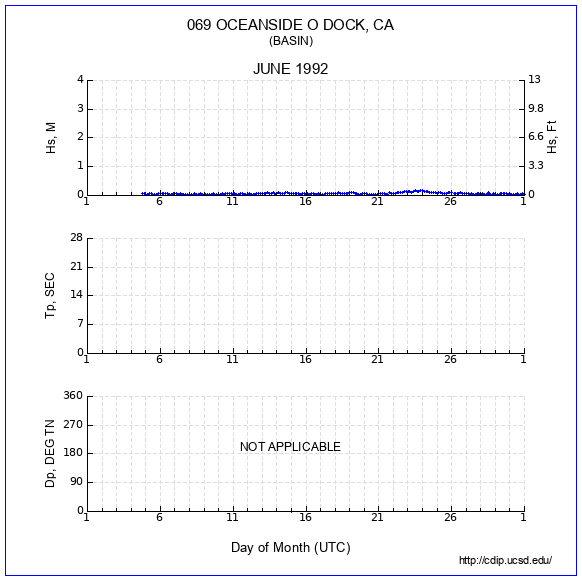 Compendium Plot