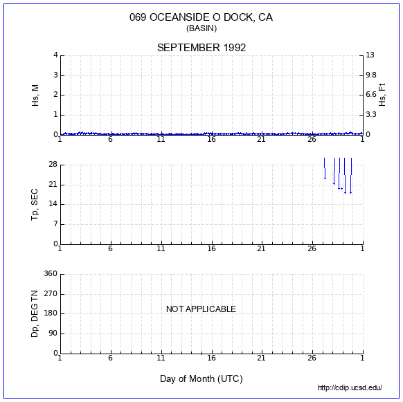 Compendium Plot