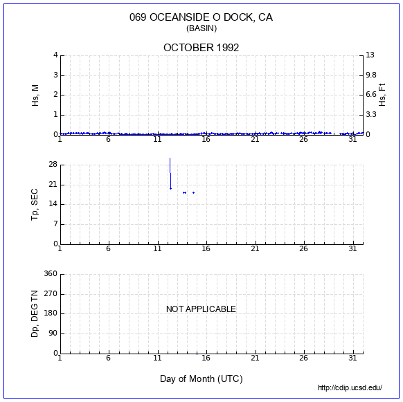 Compendium Plot