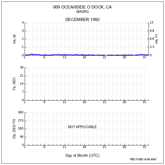 Compendium Plot