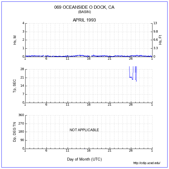 Compendium Plot