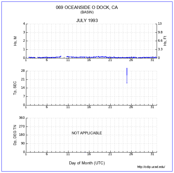 Compendium Plot