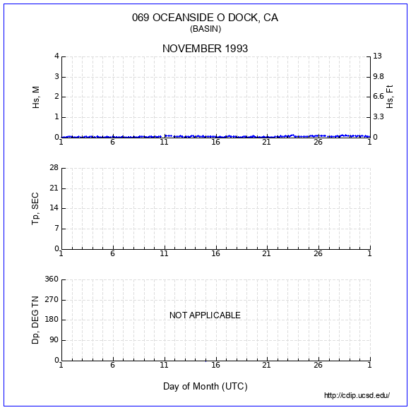 Compendium Plot