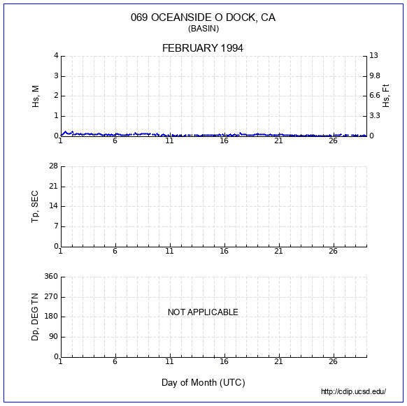 Compendium Plot