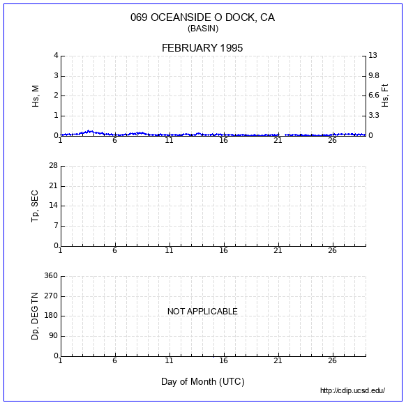 Compendium Plot