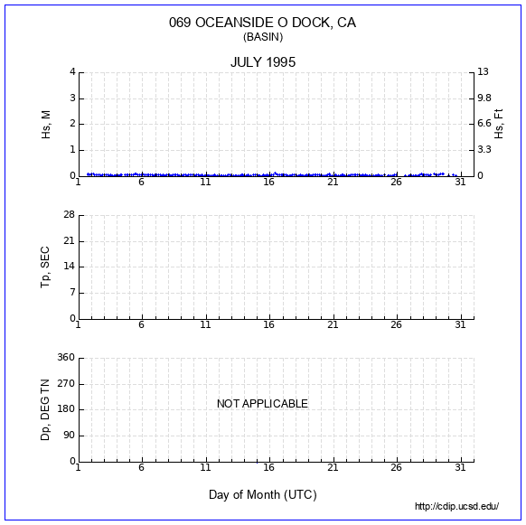 Compendium Plot