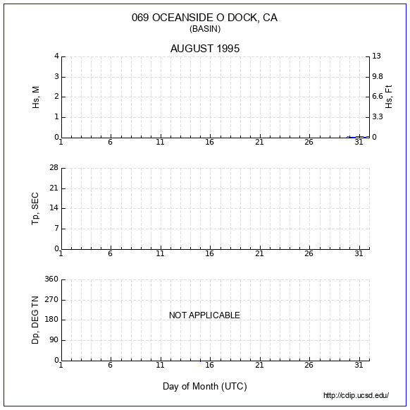 Compendium Plot