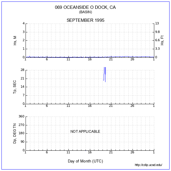 Compendium Plot