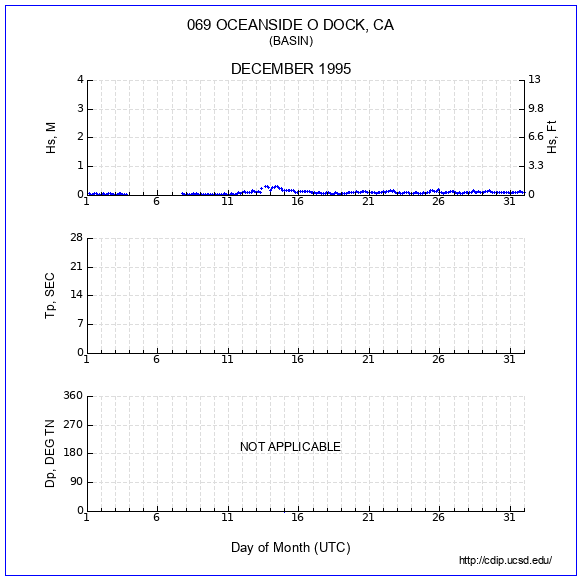 Compendium Plot