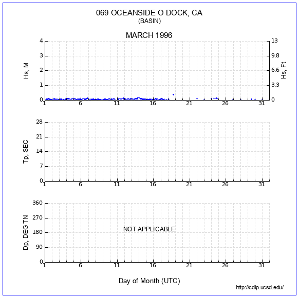 Compendium Plot