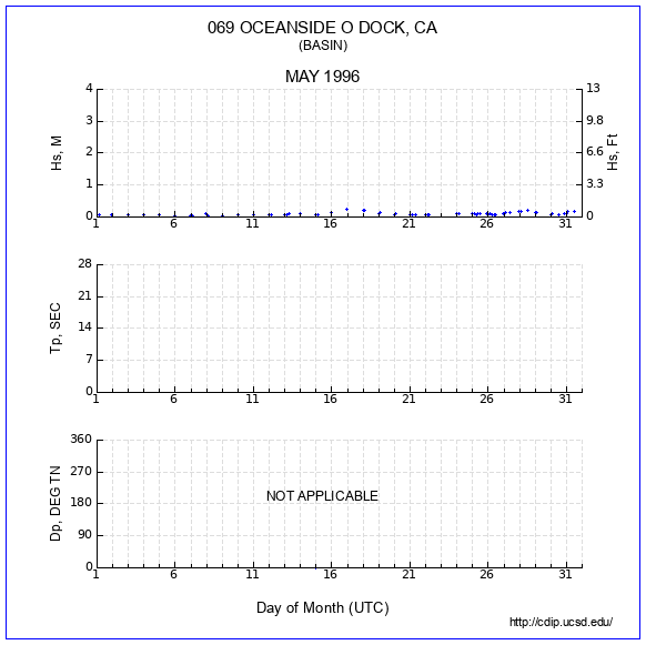 Compendium Plot