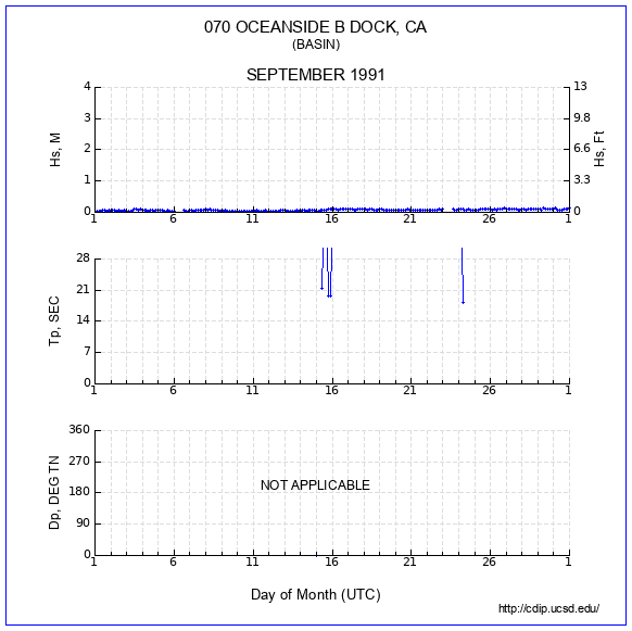 Compendium Plot