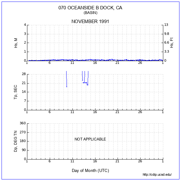 Compendium Plot