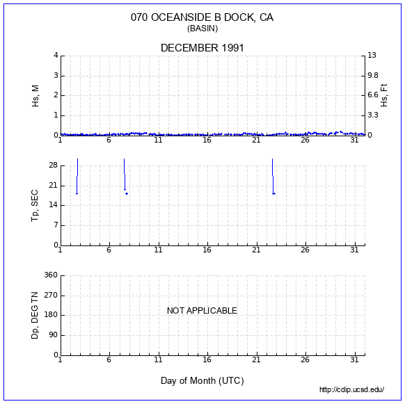 Compendium Plot