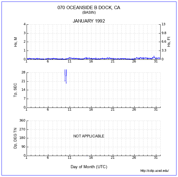 Compendium Plot