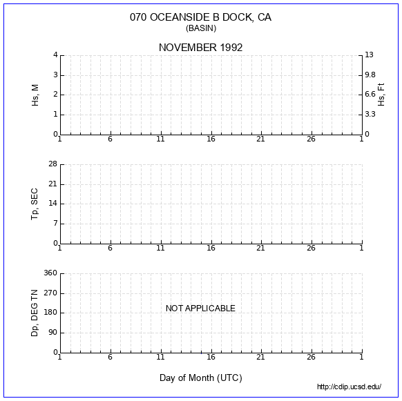 Compendium Plot