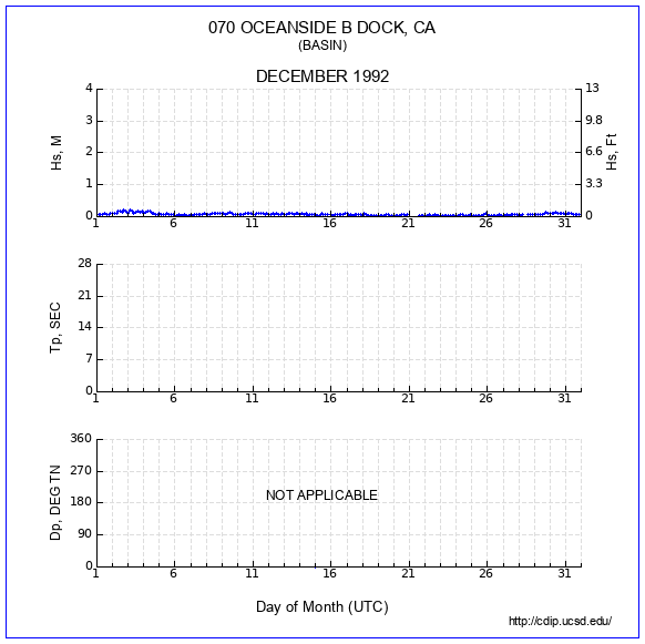 Compendium Plot