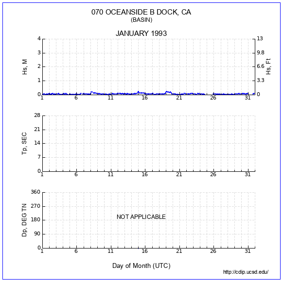 Compendium Plot