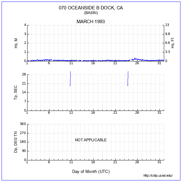 Compendium Plot