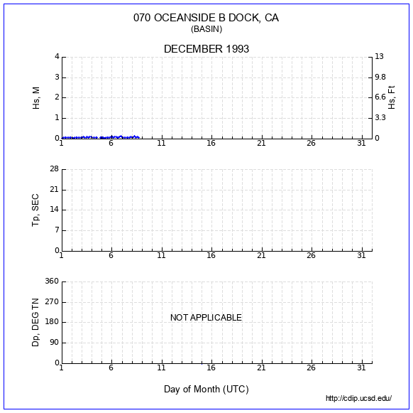 Compendium Plot