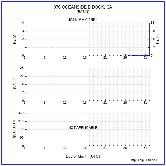 Compendium Plot