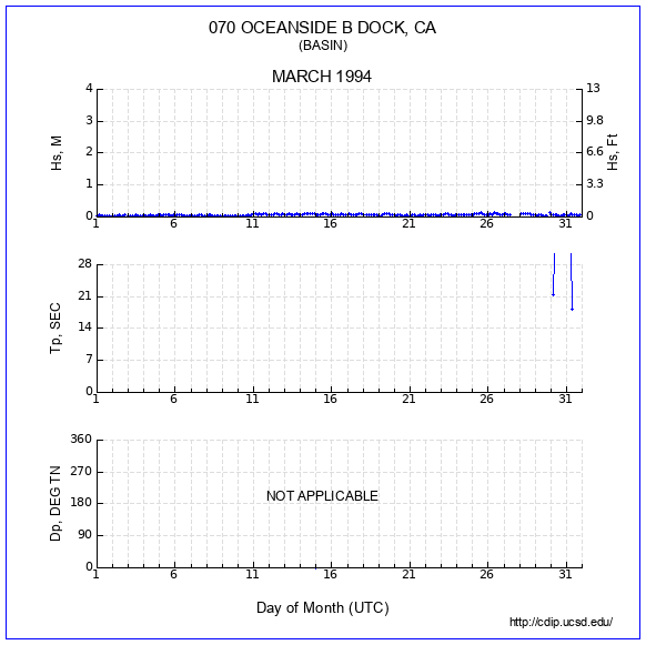 Compendium Plot