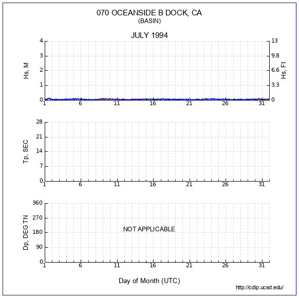 Compendium Plot