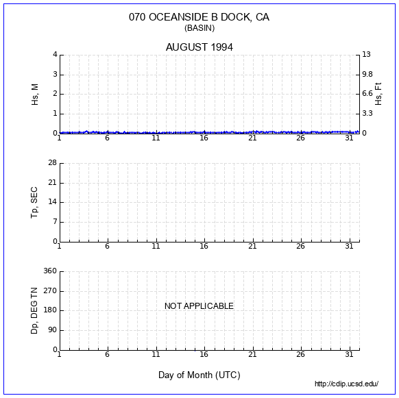 Compendium Plot