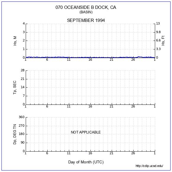 Compendium Plot