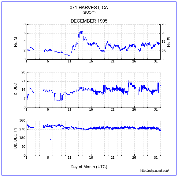 Compendium Plot