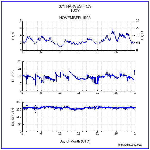 Compendium Plot