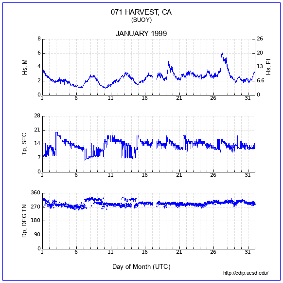 Compendium Plot