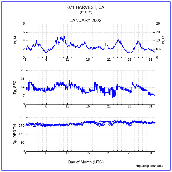 Compendium Plot