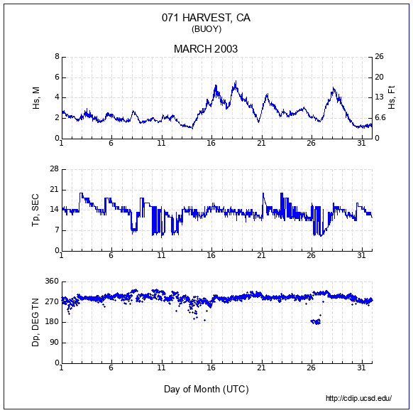 Compendium Plot