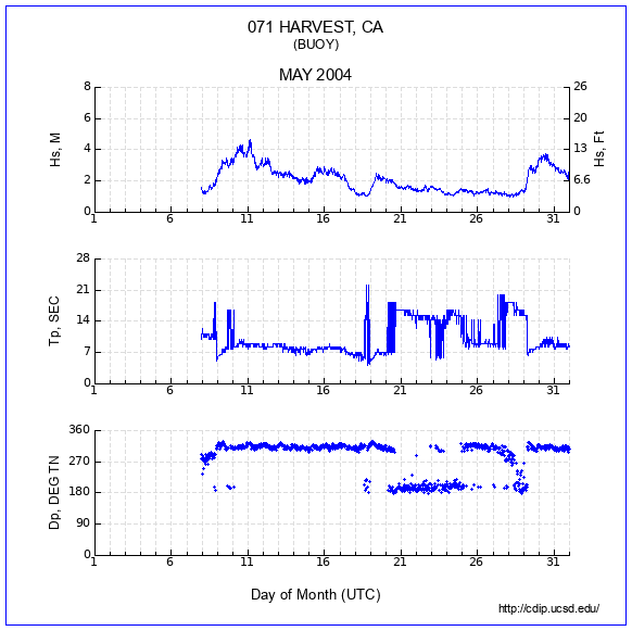 Compendium Plot