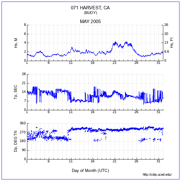 Compendium Plot