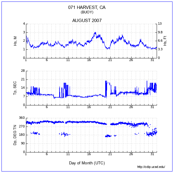 Compendium Plot