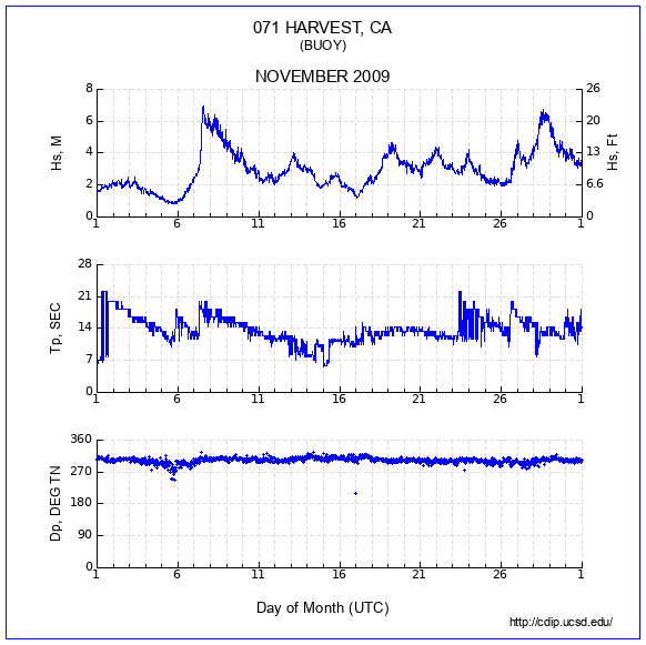 Compendium Plot